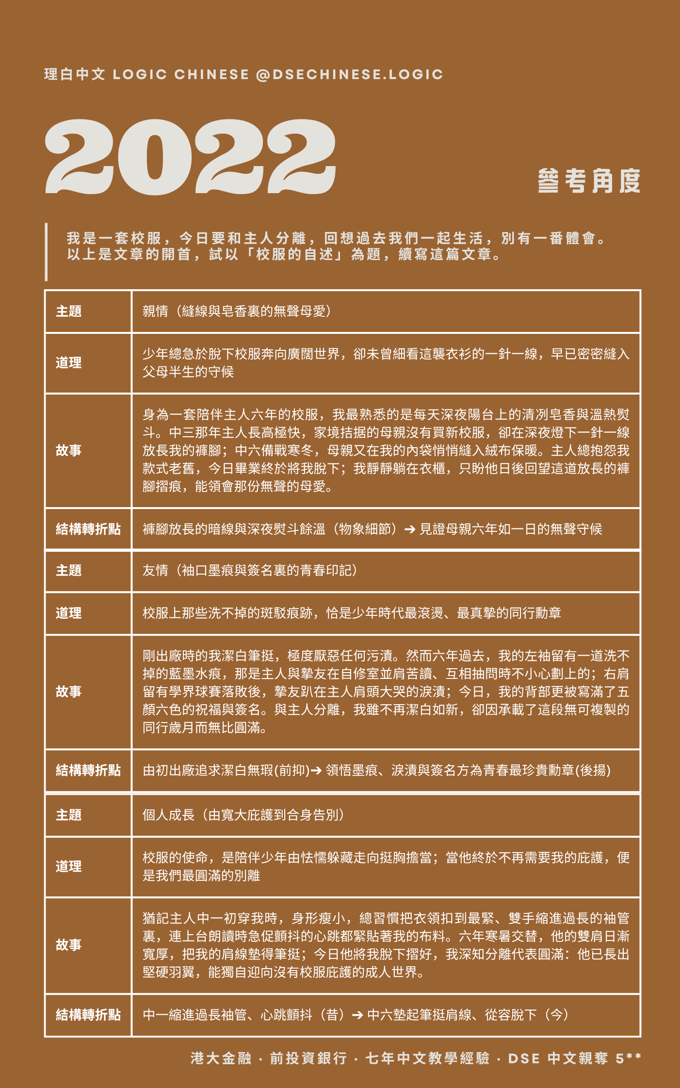記敘題解內頁